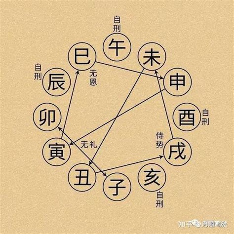 丑未相沖|八字中丑未相冲 (地支丑未相冲命会怎么样)